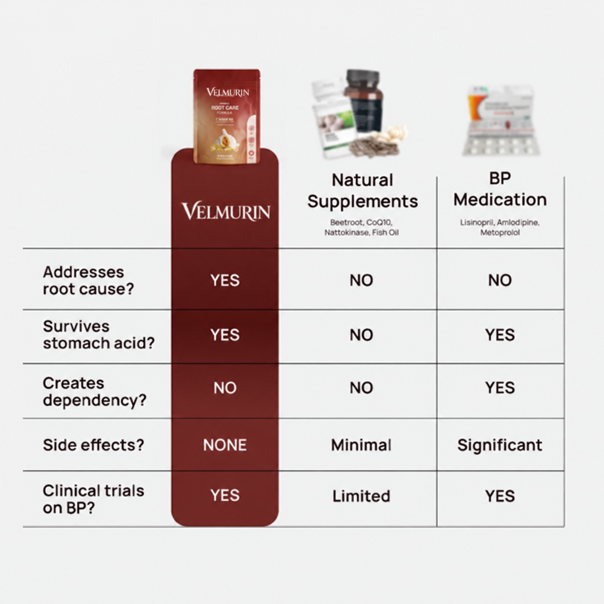 VELMURIN comparison