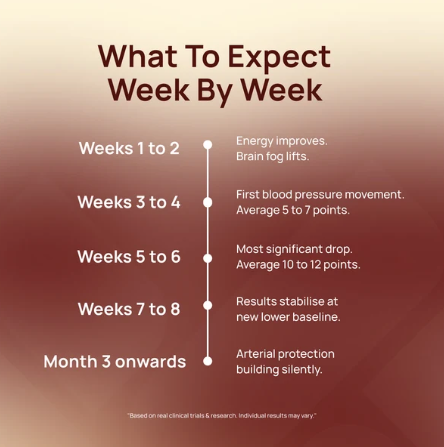 Week by week